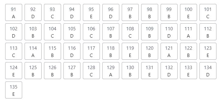 Segundo dia do Enem 2021: veja o gabarito extraoficial dos professores do Anglo