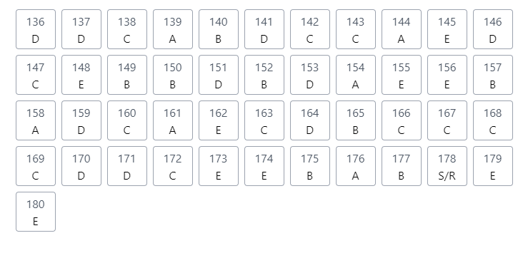 Segundo dia do Enem 2021: veja o gabarito extraoficial dos professores do Anglo Segundo dia do Enem 2021: veja o gabarito extraoficial dos professores do Anglo