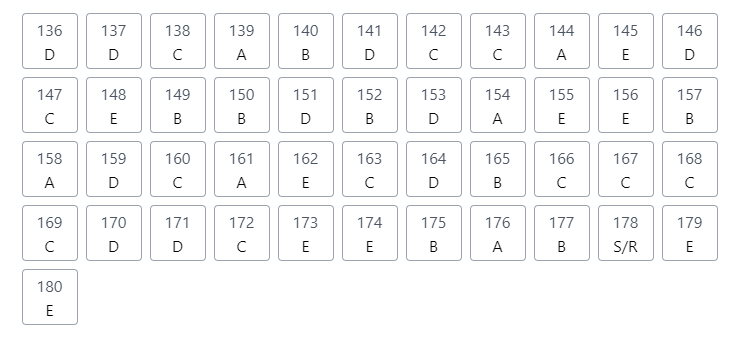 Segundo dia do Enem 2021: veja o gabarito extraoficial dos professores do Anglo