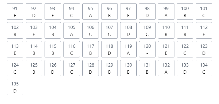 Segundo dia do Enem 2021: veja o gabarito extraoficial dos professores do Anglo