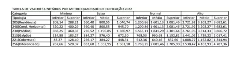 IPTU 2021 terá correção de 10,05% em Campo Grande