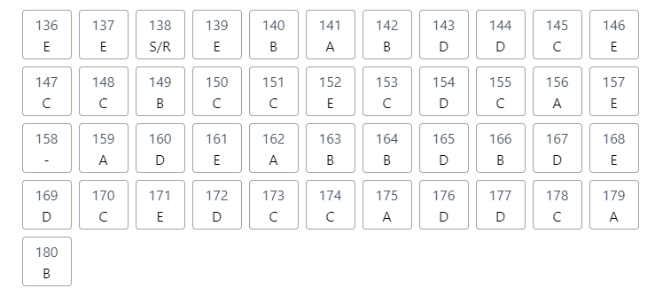 Segundo dia do Enem 2021: veja o gabarito extraoficial dos professores do Anglo Segundo dia do Enem 2021: veja o gabarito extraoficial dos professores do Anglo