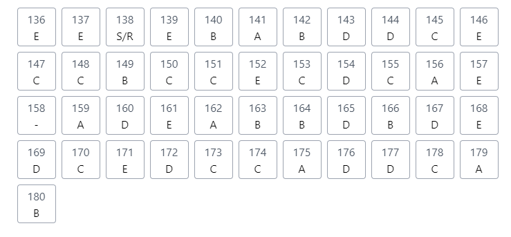 Segundo dia do Enem 2021: veja o gabarito extraoficial dos professores do Anglo