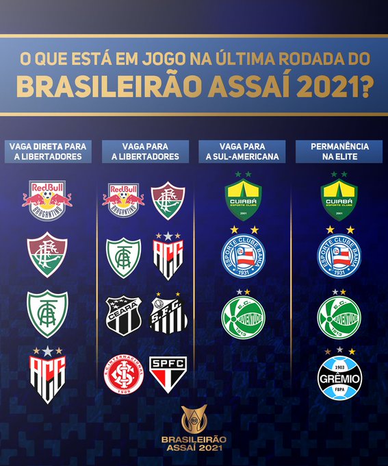 Série A do Brasileiro tem rodada final repleta de definições Série A do Brasileiro tem rodada final repleta de definições