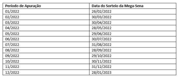 Programa Nota Premiada define calendário anual de sorteios para 2022