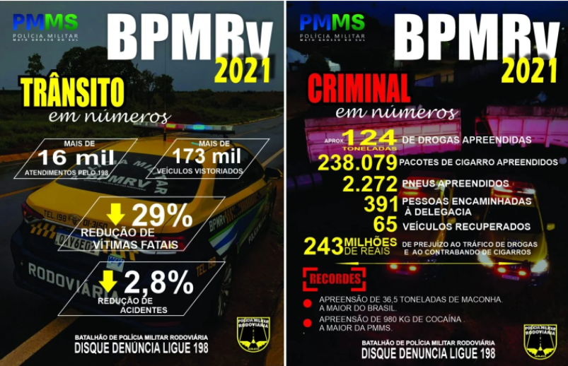 Polícia Militar Rodoviária divulga balanço das ações em 2021