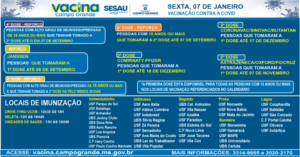 Vacinação continua para prevenir a morte ante Covid em retorno de alta na Capital Vacinação continua para prevenir a morte ante Covid em retorno de alta na Capital