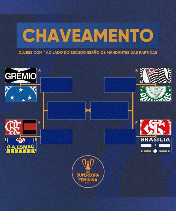 Sorteio opõe Corinthians e Palmeiras na Supercopa do Brasil Feminina Sorteio opõe Corinthians e Palmeiras na Supercopa do Brasil Feminina