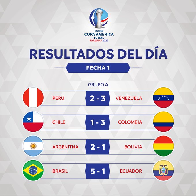 Brasil estreia Copa América de Futsal atropelando Equador com 5 a 1 no placar
