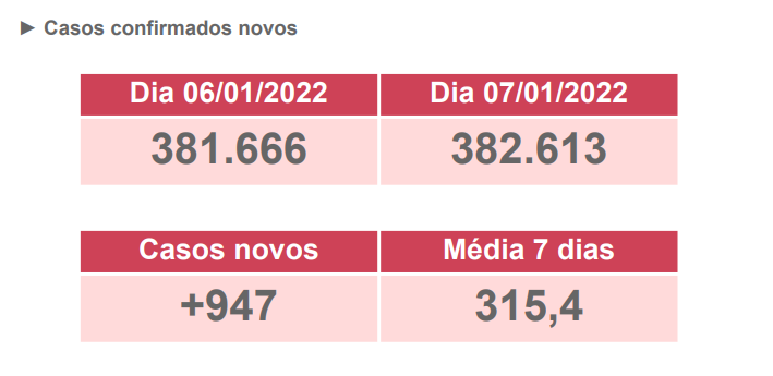 Secretária ressalta que momento é de intensificar medidas de prevenção