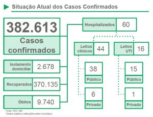 Secretária ressalta que momento é de intensificar medidas de prevenção