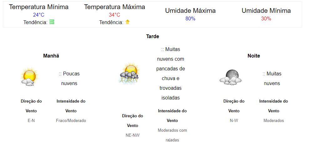 Chuva cai forte na região central no início da tarde deste sábado na Capital Chuva cai forte na região central no início da tarde deste sábado na Capital