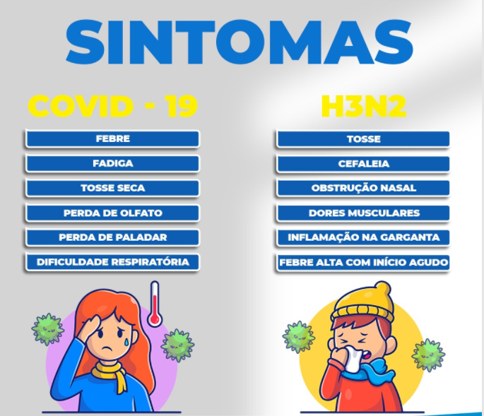 Aumento em síndromes gripais confundem população: É covid ou H3N2?