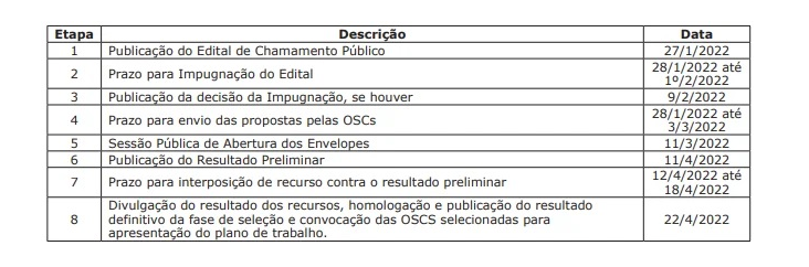 Organizações têm até hoje para apresentar proposta ao chamamento de R$ 4,6 milhões Organizações têm até hoje para apresentar proposta ao chamamento de R$ 4,6 milhões