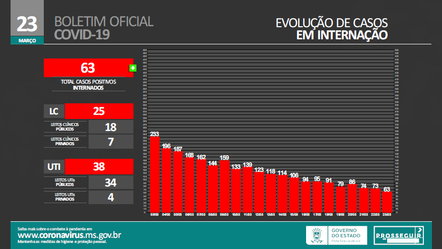 Pandemia ainda não acabou e usar a máscara passa a ser uma decisão pessoal