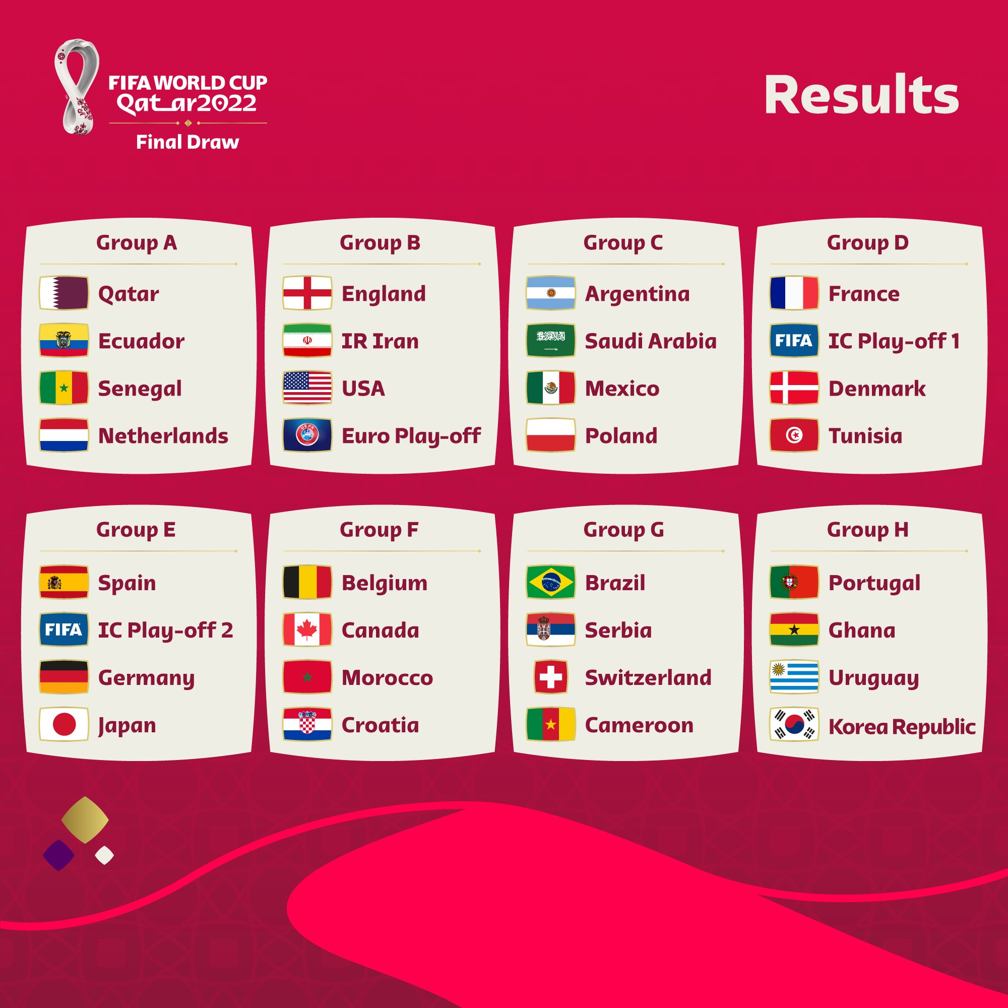 Blog de Assis Ramalho: Em grupo com Suíça, Costa Rica e Sérvia, Brasil pode  pegar Alemanha nas oitavas; confira tabela da Copa do Mundo/2018