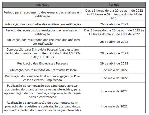 DOE traz convocação e alteração do Cronograma de Atividades do Processo Seletivo da Fundtur DOE traz convocação e alteração do Cronograma de Atividades do Processo Seletivo da Fundtur