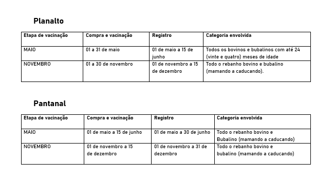 Etapas de vacinação contra aftosa são invertidas em Mato Grosso do Sul Etapas de vacinação contra aftosa são invertidas em Mato Grosso do Sul