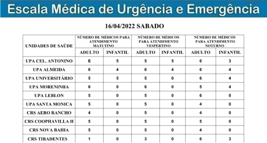 Confira a escala médica de plantão nas UPAs e CRSs na Capital Confira a escala médica de plantão nas UPAs e CRSs na Capital
