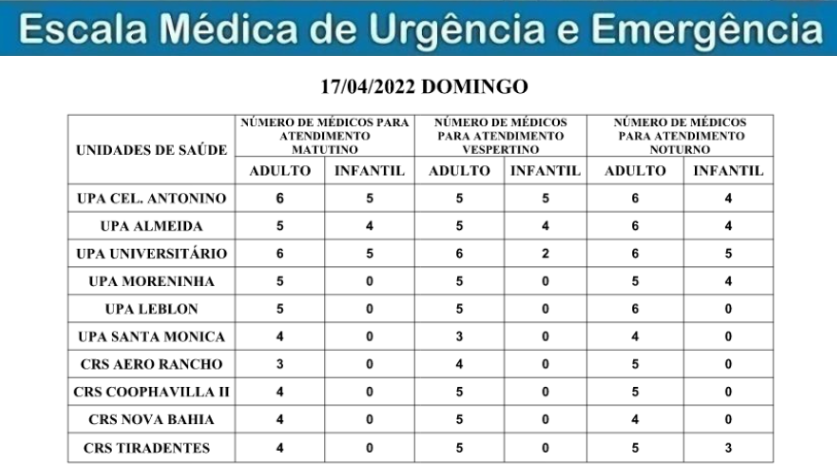 Confira a escala médica de plantão nas UPAs e CRSs neste domingo Confira a escala médica de plantão nas UPAs e CRSs neste domingo