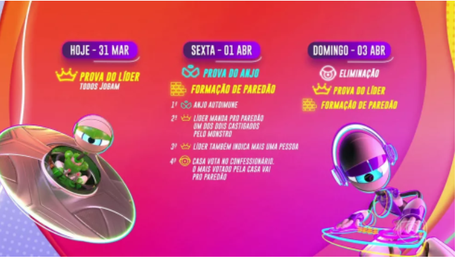 Gustavo é o novo Líder do BBB 22 na semana com paredão extra Gustavo é o novo Líder do BBB 22 na semana com paredão extra