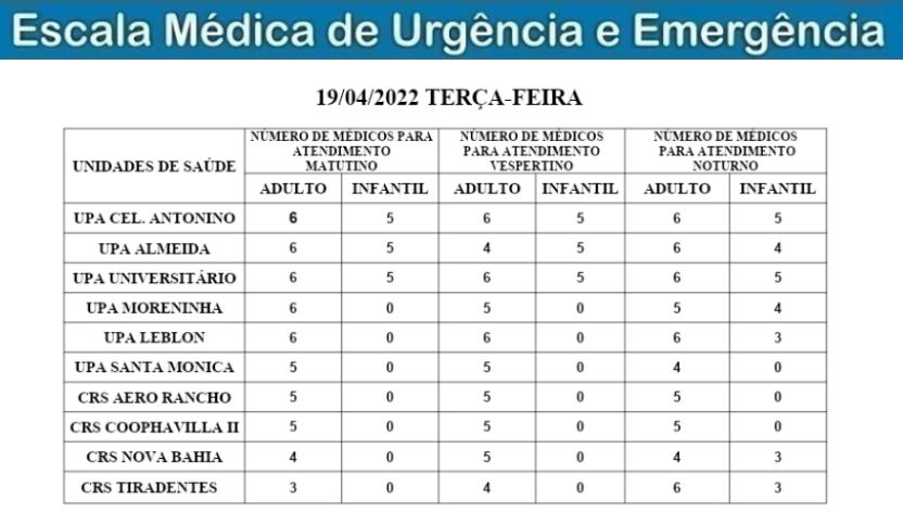 Confira a escala médica de plantão nas UPAs e CRSs nesta terça-feira Confira a escala médica de plantão nas UPAs e CRSs nesta terça-feira