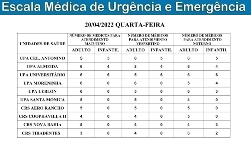 Confira a escala médica de plantão nas Upas e Crss nesta quarta-feira Confira a escala médica de plantão nas Upas e Crss nesta quarta-feira