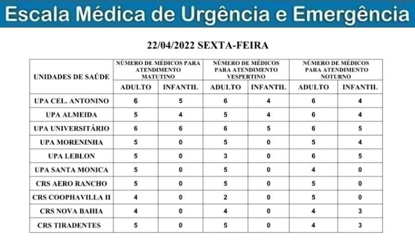 Confira a escala médica de plantão nas Upas e Crss nesta sexta-feira Confira a escala médica de plantão nas Upas e Crss nesta sexta-feira