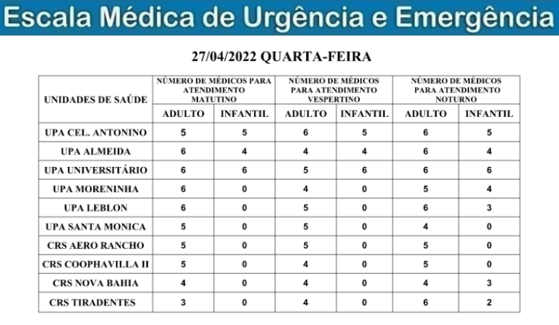 Confira a escala médica de plantão nas Upas e Crss nesta quarta-feira Confira a escala médica de plantão nas Upas e Crss nesta quarta-feira