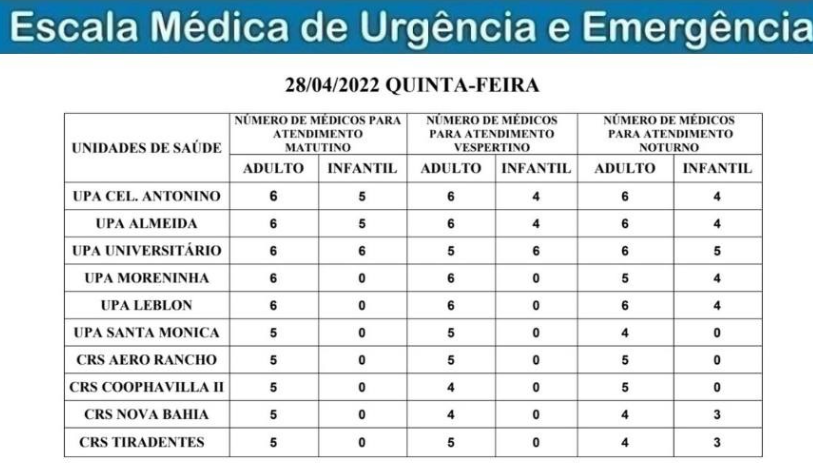 Confira a escala médica de plantão nas Upas e Crss em Campo Grande Confira a escala médica de plantão nas Upas e Crss em Campo Grande
