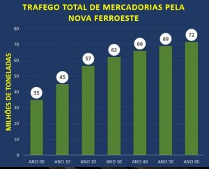 Audiências públicas da Nova Ferroeste começam nesta segunda-feira