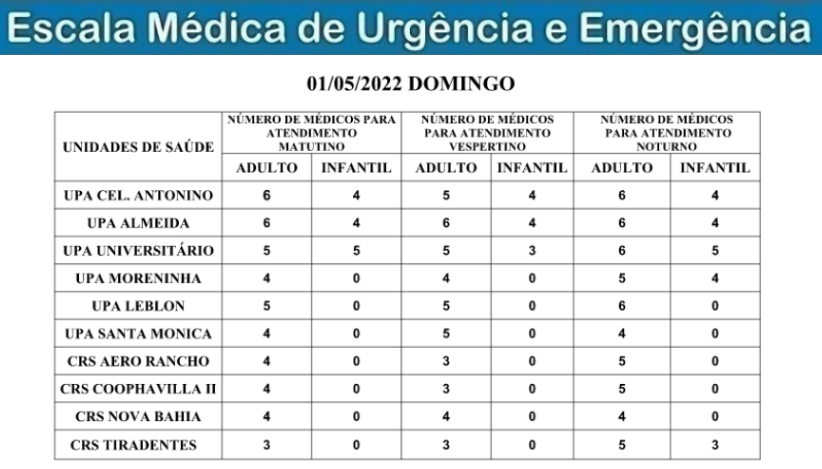 Confira a escala médica de plantão nas UPAs e CRSs neste domingo Confira a escala médica de plantão nas UPAs e CRSs neste domingo