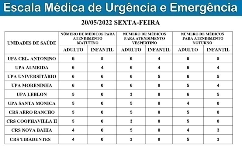 Confira a escala médica de plantão nas Upas e Crss nesta sexta-feira Confira a escala médica de plantão nas Upas e Crss nesta sexta-feira