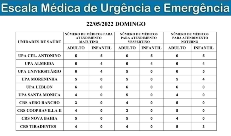 Confira a escala médica de plantão nas UPAs e CRSs neste domingo Confira a escala médica de plantão nas UPAs e CRSs neste domingo