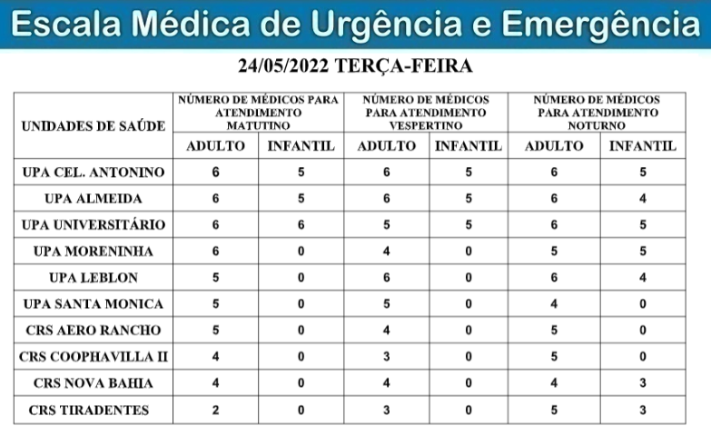 Confira a escala médica de plantão nas UPAs e CRSs na Capital