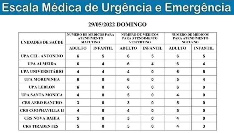 Confira a escala médica de plantão nas UPAs e CRSs neste domingo Confira a escala médica de plantão nas UPAs e CRSs neste domingo