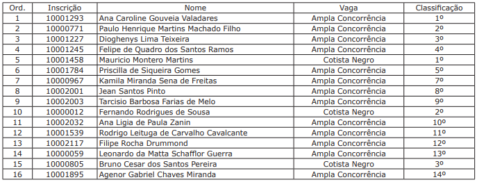 PGE nomeia 16 novos Procuradores do Estado de MS PGE nomeia 16 novos Procuradores do Estado de MS