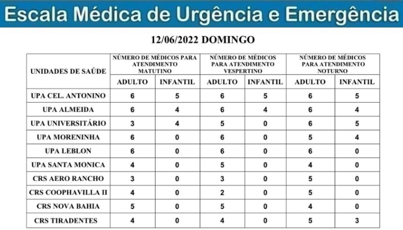 Confira a escala médica de plantão nas UPAs e CRSs na Capital Confira a escala médica de plantão nas UPAs e CRSs na Capital