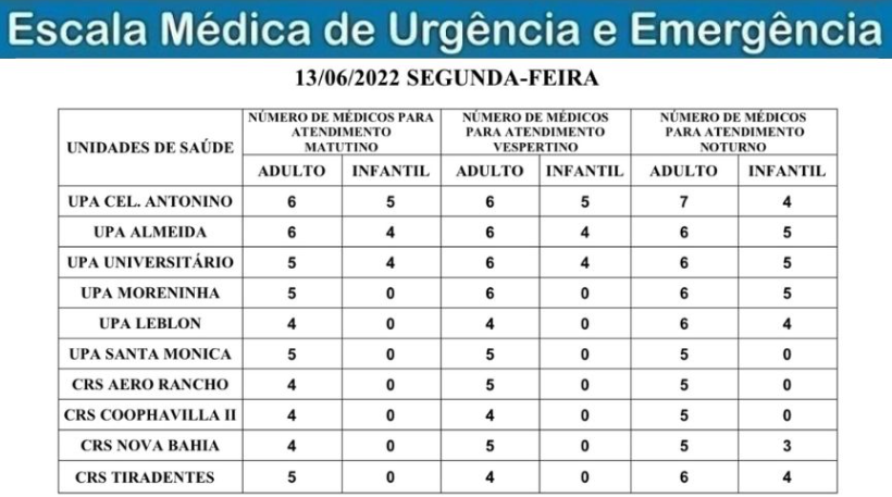 Confira a escala médica de plantão nas UPAs e CRSs nesta segunda-feira Confira a escala médica de plantão nas UPAs e CRSs nesta segunda-feira