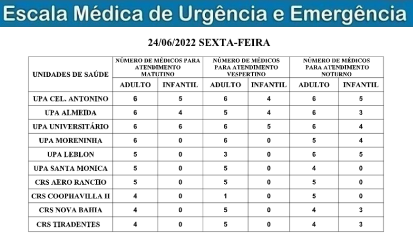 Confira a escala médica de plantão nas Upas e Crss nesta sexta-feira Confira a escala médica de plantão nas Upas e Crss nesta sexta-feira