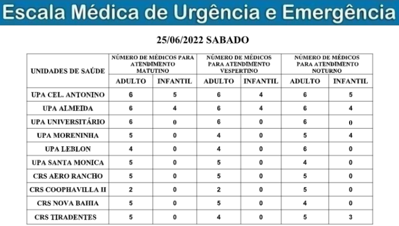 Confira a escala médica de plantão nas Upas e Crss neste sábado