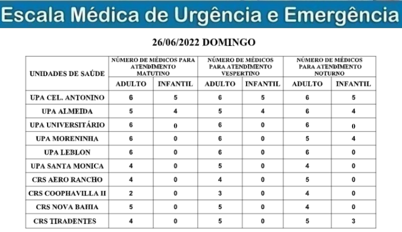 Confira a escala médica de plantão nas UPAs e CRSs neste domingo Confira a escala médica de plantão nas UPAs e CRSs neste domingo