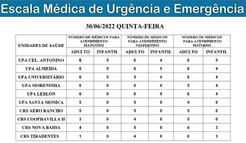 Confira a escala médica de plantão nas Upas e Crss nesta quinta-feira Confira a escala médica de plantão nas Upas e Crss nesta quinta-feira
