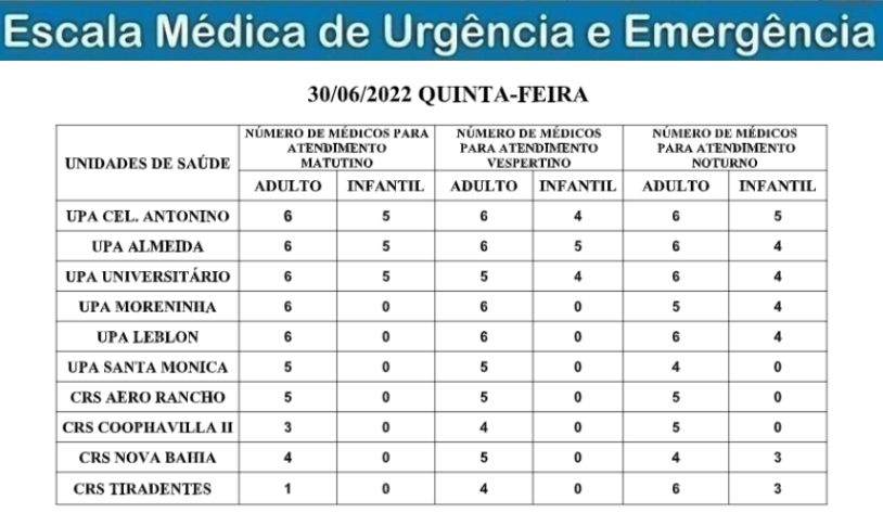 Confira a escala médica de plantão nas Upas e Crss nesta quinta-feira