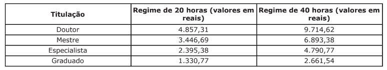 Interessados na seleção de professores de Libras da UEMS tem até amanhã para inscreverem Interessados na seleção de professores de Libras da UEMS tem até amanhã para inscreverem