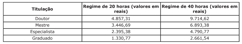 Interessados na seleção de professores de Libras da UEMS tem até amanhã para inscreverem