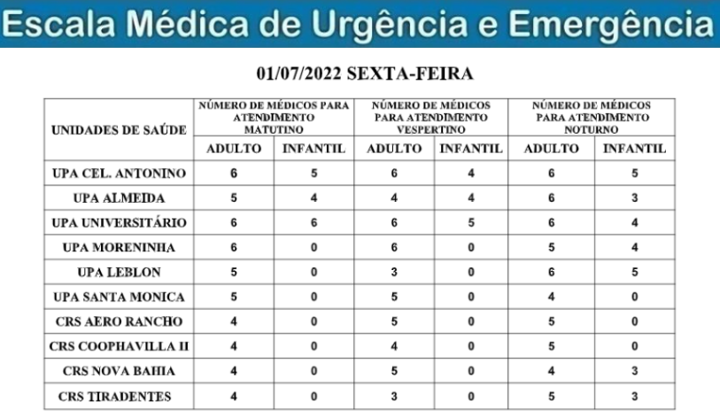 Confira a escala médica de plantão nas UPAs e CRSs na Capital Confira a escala médica de plantão nas UPAs e CRSs na Capital