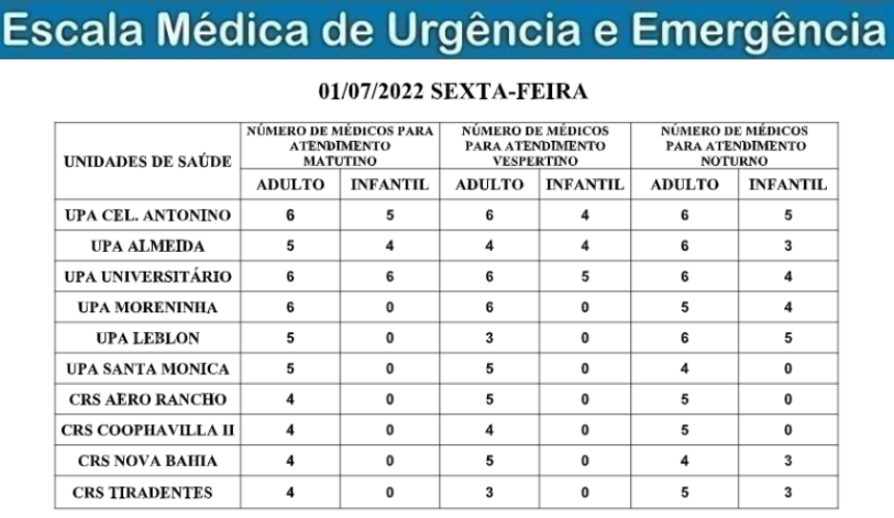 Confira a escala médica de plantão nas UPAs e CRSs na Capital