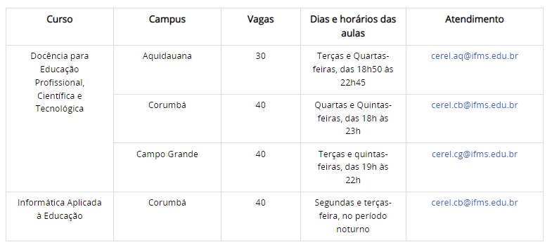 Inscrição para especializações lato sensu do IFMS termina neste domingo Inscrição para especializações lato sensu do IFMS termina neste domingo