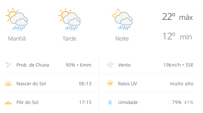 Inmet mantém três municípios em alerta para risco de tempestade